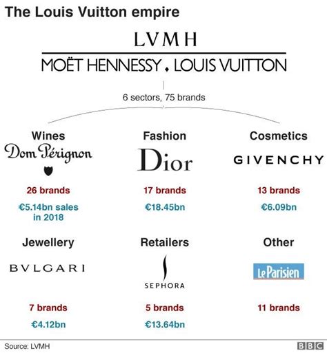 louis vuitton in bangalore|lvmh products price list.